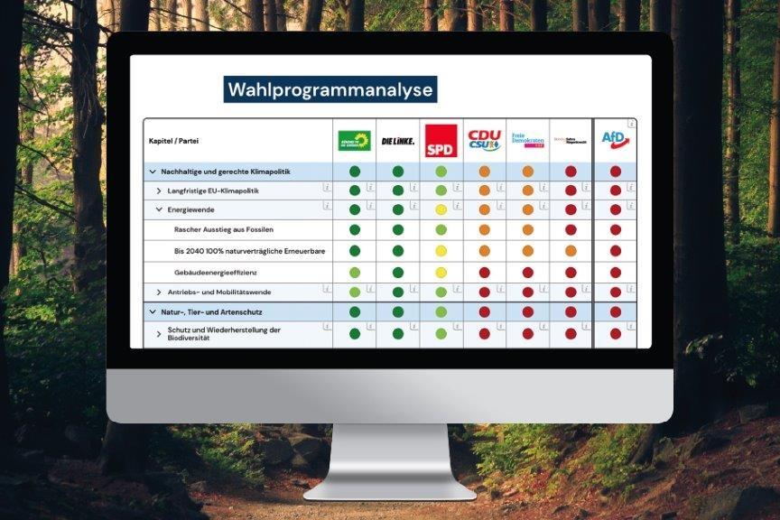 Bildschirm mit interaktiver Tabelle mit Analyse der Europawahlprogramme vor Waldhintergrund